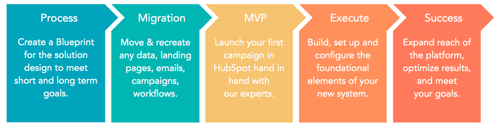 Microsoft Dynamics vs HubSpot - Souboj CRM nástrojů - Autoarti