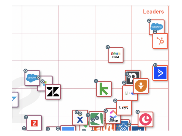 hubspot G2 - nejlepší CRM na světě - autoarti partner